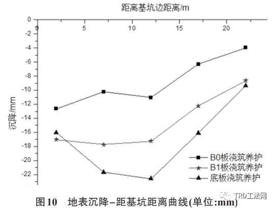 TRD-排桩工法在深基坑围护体系中的应用分析研究