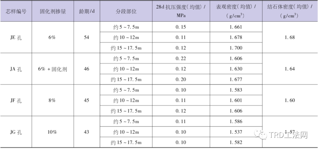 TRD工法在洞庭湖区堤防工程中的适用性研究