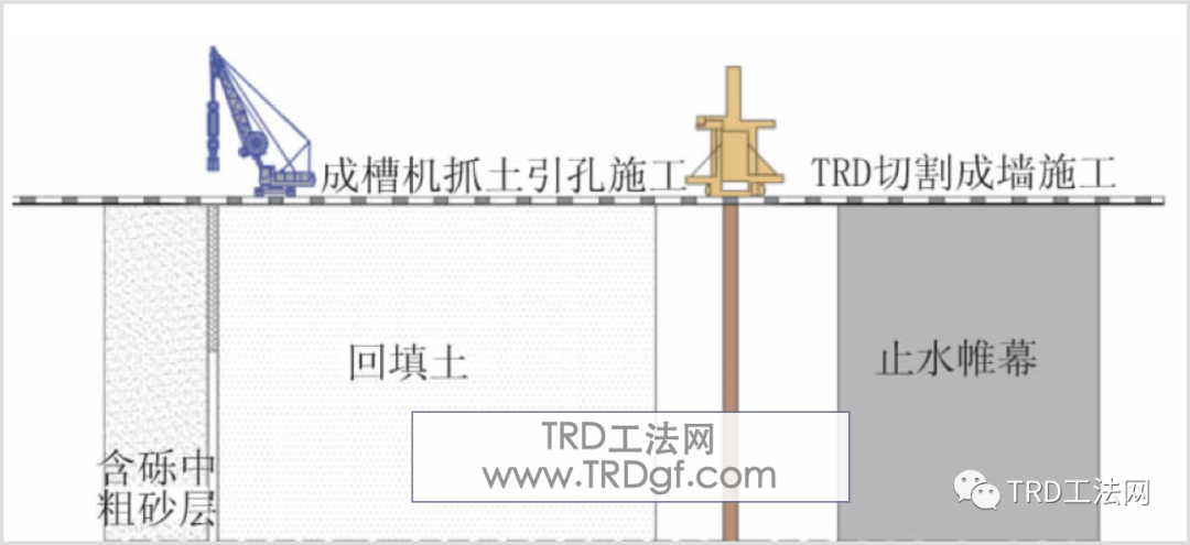 卵石淤泥复合地层围堰稳定及防渗控制技术