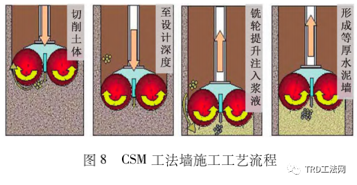 故宫博物院北院区基坑支护方案比选