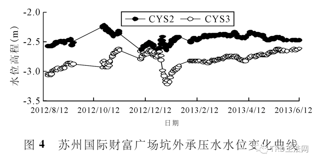 复杂地层条件TRD水泥土搅拌墙抗渗性能分析