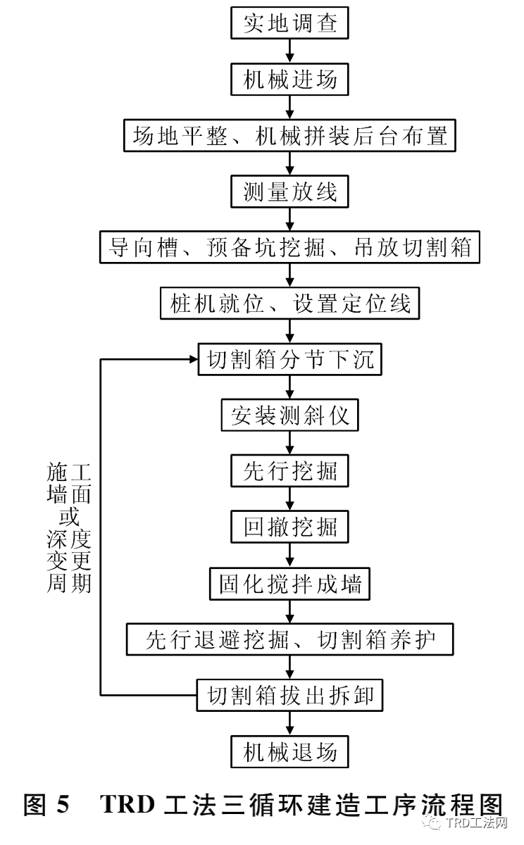 卵石淤泥复合地层围堰稳定及防渗控制技术