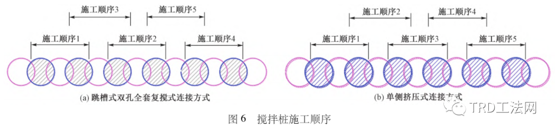 故宫博物院北院区基坑支护方案比选