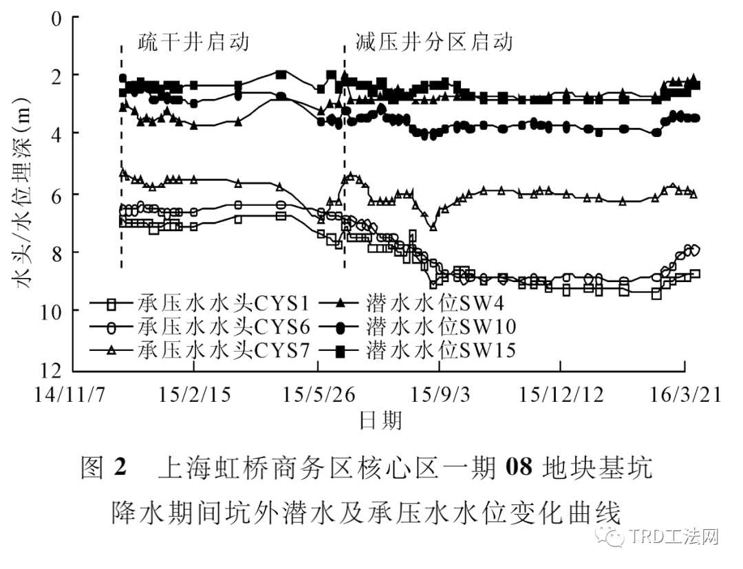 复杂地层条件TRD水泥土搅拌墙抗渗性能分析