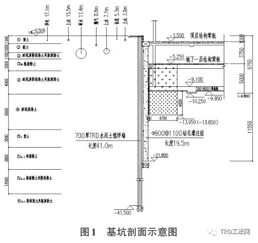 TRD-排桩工法在深基坑围护体系中的应用分析研究