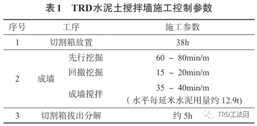 TRD-排桩工法在深基坑围护体系中的应用分析研究