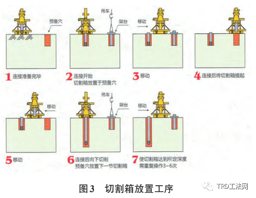 TRD-排桩工法在深基坑围护体系中的应用分析研究