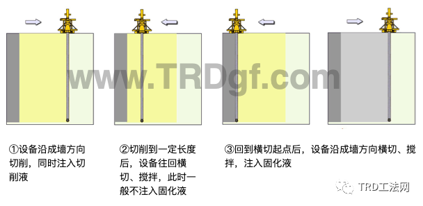 TRD工法在洞庭湖区堤防工程中的适用性研究