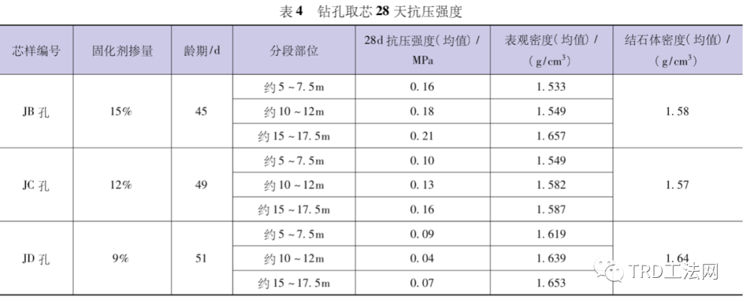 TRD工法在洞庭湖区堤防工程中的适用性研究