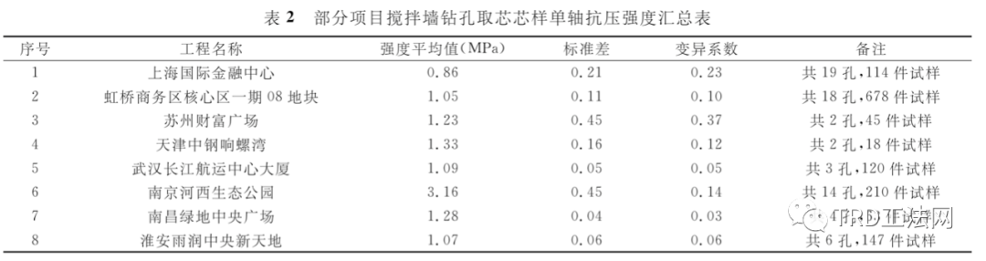 复杂地层条件TRD水泥土搅拌墙抗渗性能分析