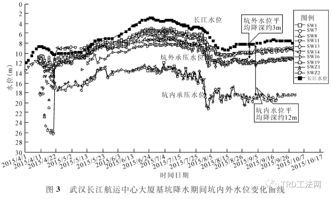 复杂地层条件TRD水泥土搅拌墙抗渗性能分析