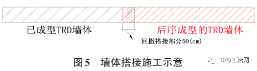 TRD-排桩工法在深基坑围护体系中的应用分析研究