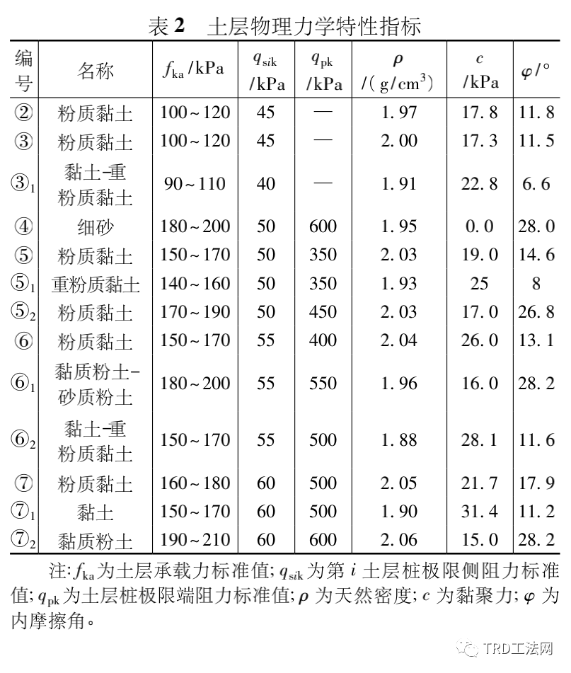 故宫博物院北院区基坑支护方案比选