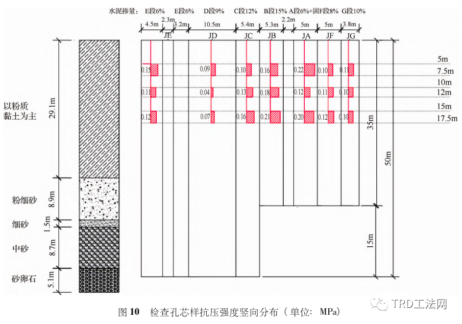 TRD工法在洞庭湖区堤防工程中的适用性研究