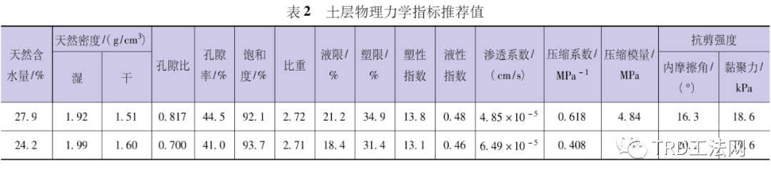 TRD工法在洞庭湖区堤防工程中的适用性研究