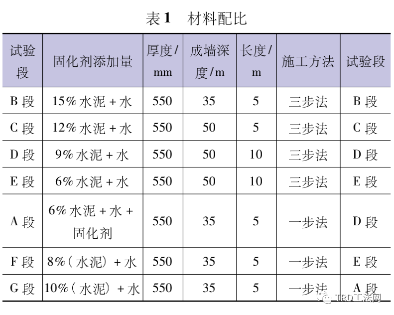 TRD工法在洞庭湖区堤防工程中的适用性研究