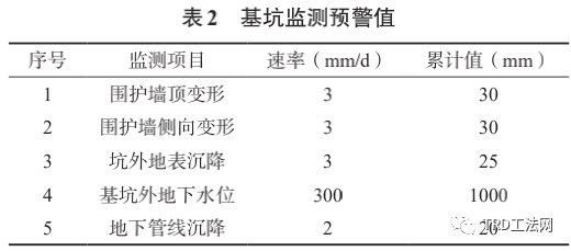 TRD-排桩工法在深基坑围护体系中的应用分析研究