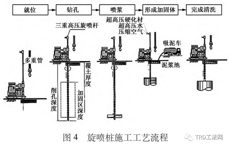 故宫博物院北院区基坑支护方案比选