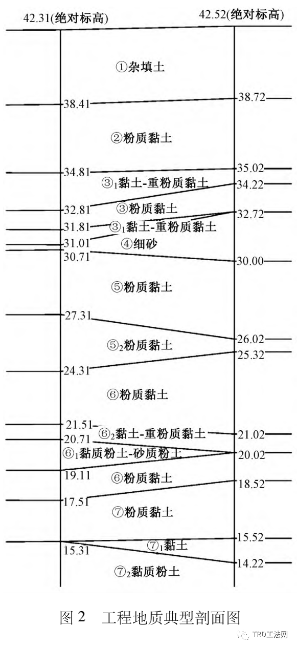 故宫博物院北院区基坑支护方案比选