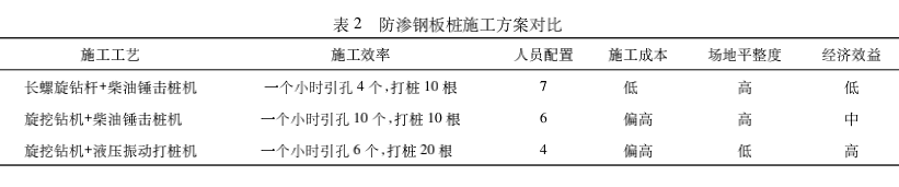 新建堤坝上构建永久防渗体系的施工技术