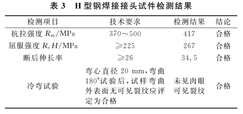 MJS工法桩内插H型钢在超低净空下应用研究