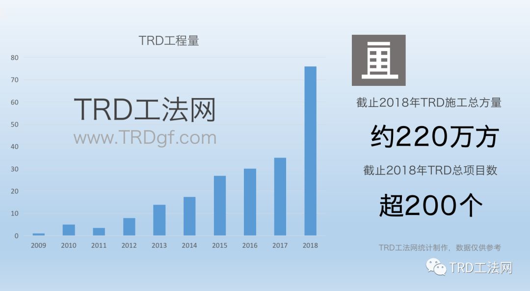 青岛地铁TRD工法补充预算定额