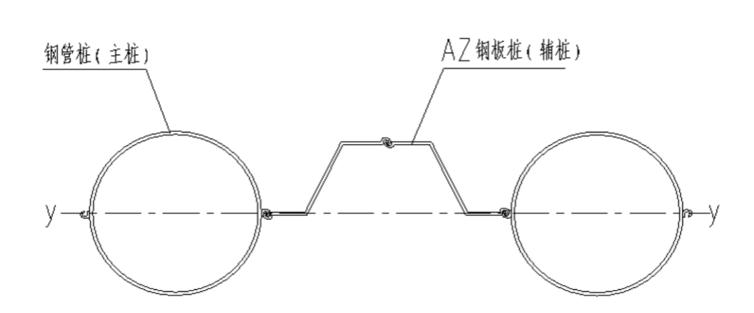 【经验萃取】PC工法组合桩特点分析及应用（一）