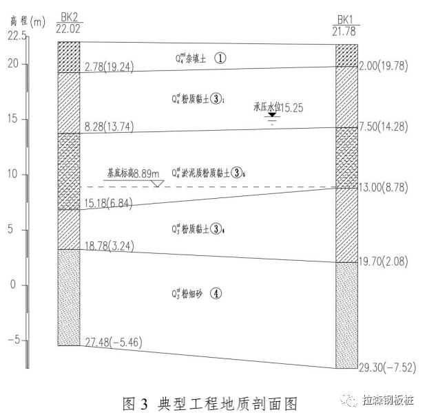 PC工法在武汉地区深基坑工程中的应用实践