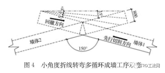 深基坑TRD转折点连续施工工艺研究