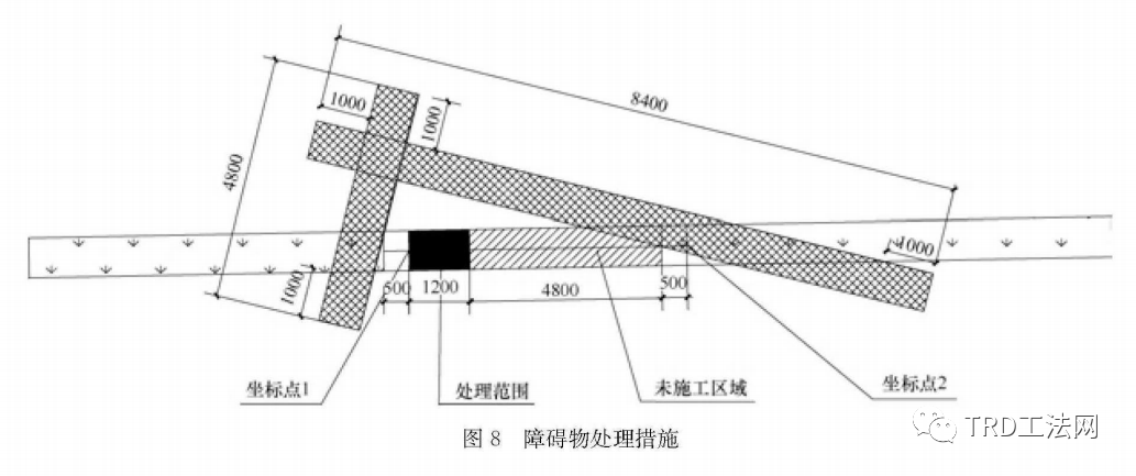 深基坑TRD转折点连续施工工艺研究