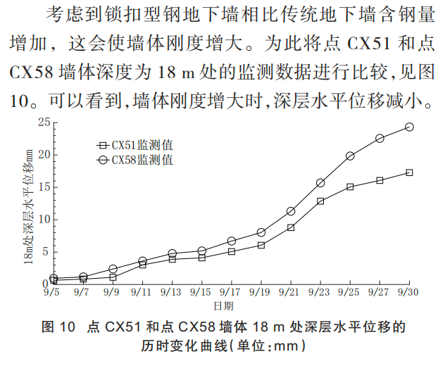 浅析锁扣型钢地下连续墙工法的应用