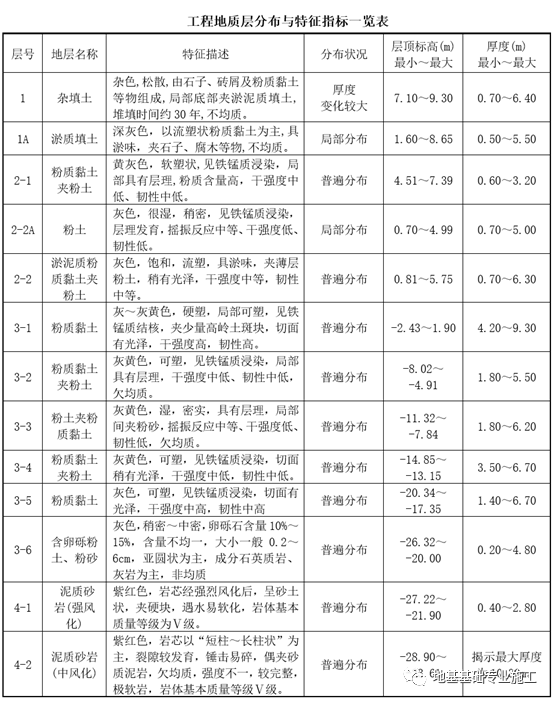 RJP双高压工法桩—中国科举博物馆及其周边配套项目