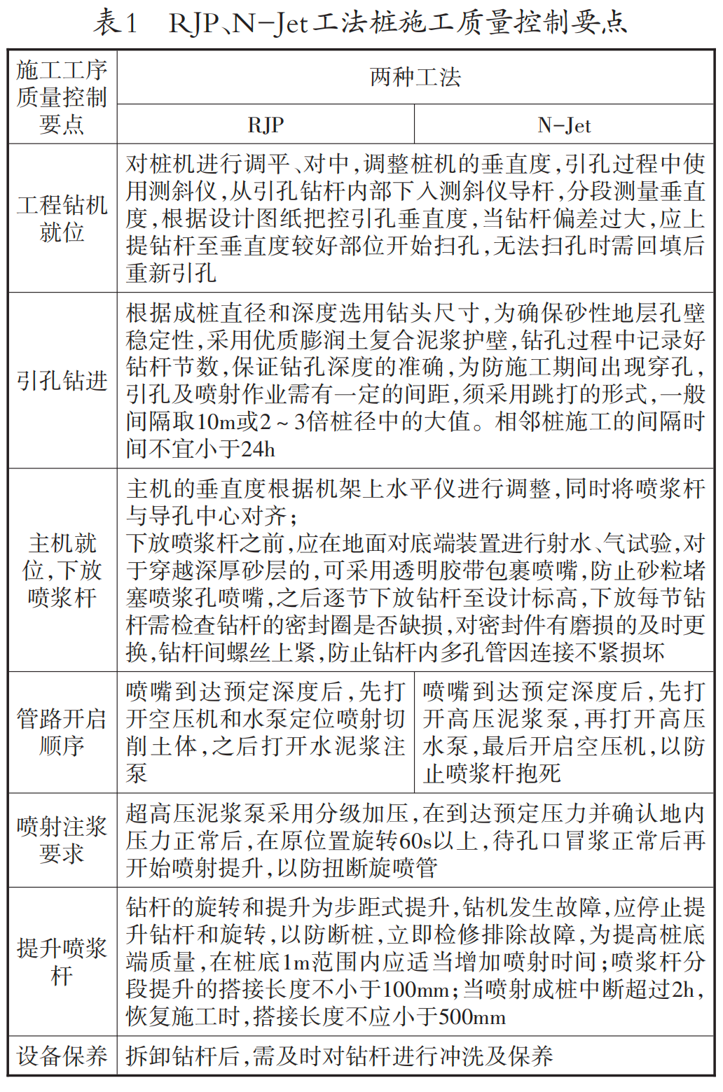 RJP和N-Jet工法桩在超深基坑止水帷幕中的应用