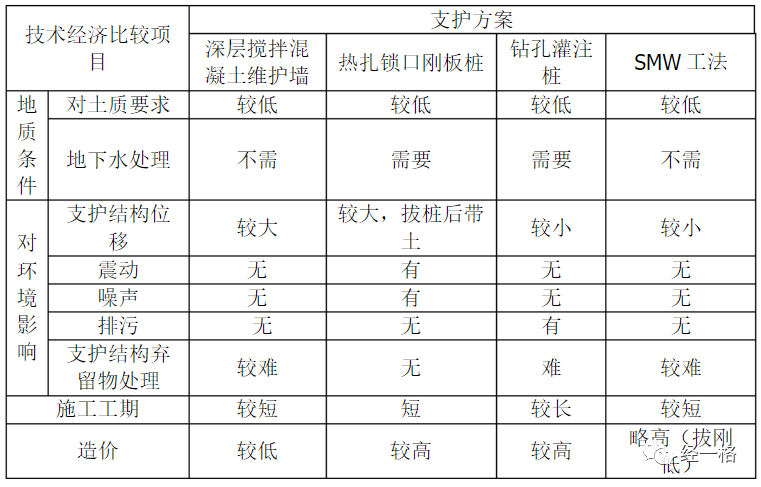 静压钢板桩单价