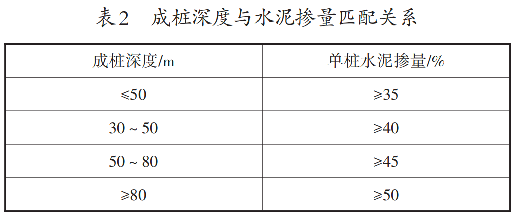 RJP和N-Jet工法桩在超深基坑止水帷幕中的应用