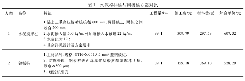 新建堤坝上构建永久防渗体系的施工技术