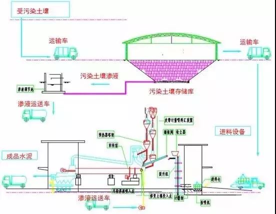 15种常见土壤地下水修复技术汇总