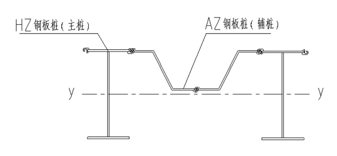 【经验萃取】PC工法组合桩特点分析及应用（一）