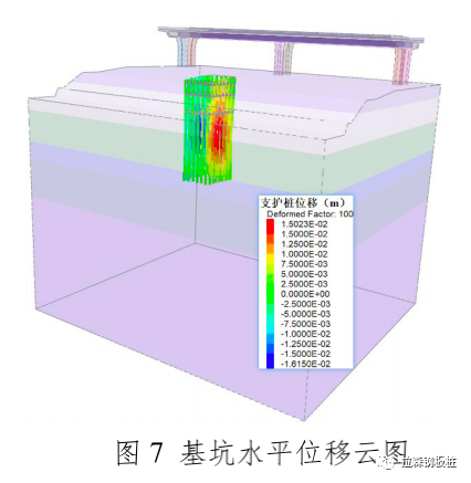 PC工法在武汉地区深基坑工程中的应用实践