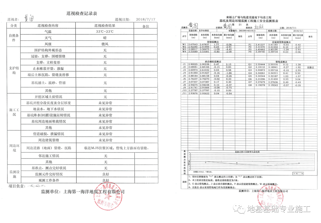 MJS工法在复杂周边环境下的应用—长宁来福士广场与轨道交通地下勾连工程