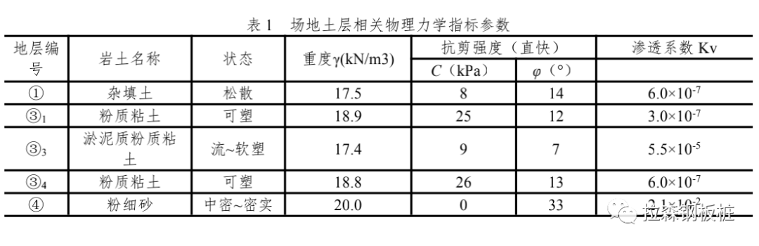 PC工法在武汉地区深基坑工程中的应用实践