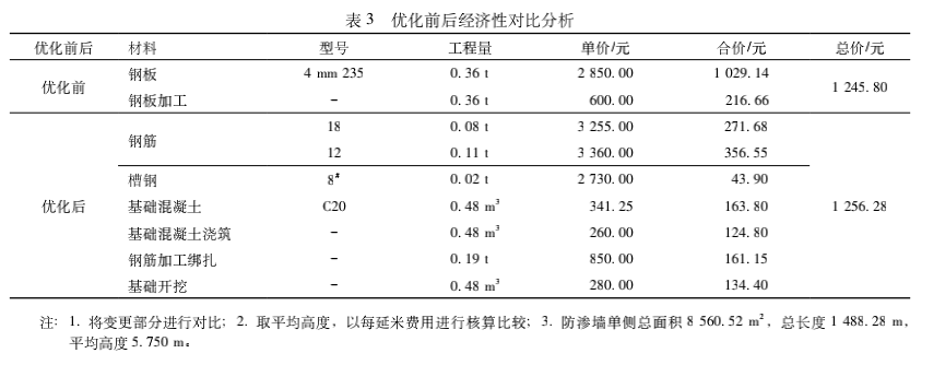 新建堤坝上构建永久防渗体系的施工技术