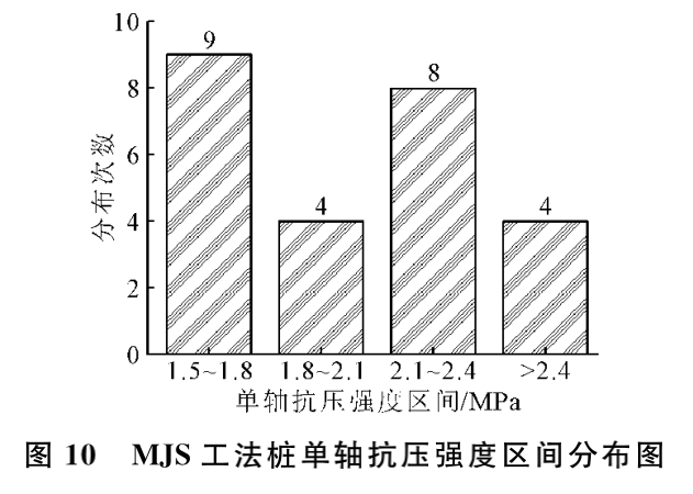 MJS工法桩内插H型钢在超低净空下应用研究