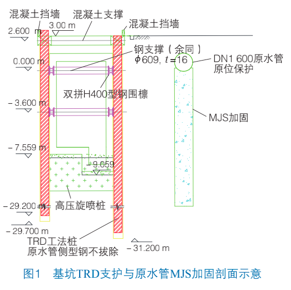 紧邻地铁深基坑的原水管原位保护施工技术