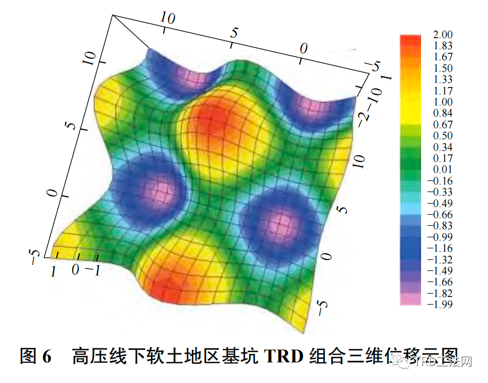 高压线下软土地区基坑TRD组合施工方法