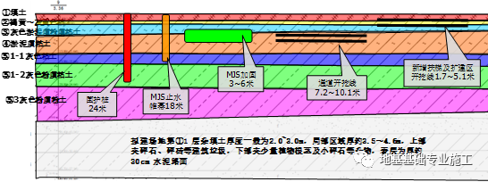 MJS工法在复杂周边环境下的应用—长宁来福士广场与轨道交通地下勾连工程