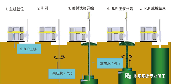 RJP双高压工法桩—中国科举博物馆及其周边配套项目