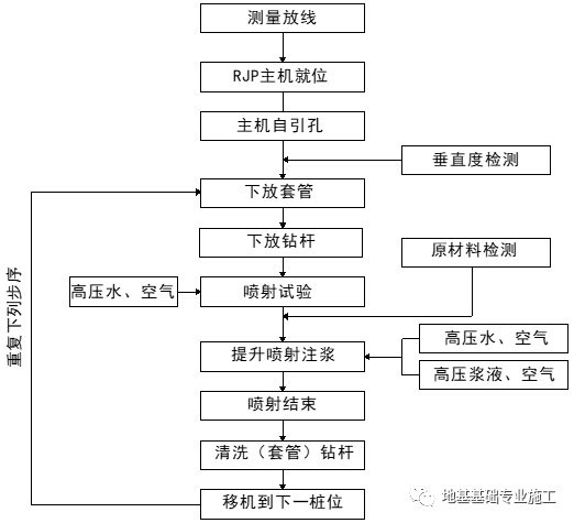 RJP双高压工法桩—中国科举博物馆及其周边配套项目