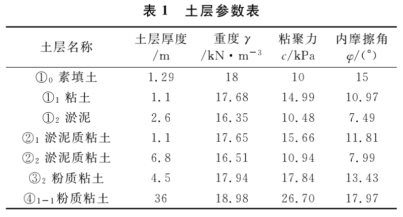 MJS工法桩内插H型钢在超低净空下应用研究