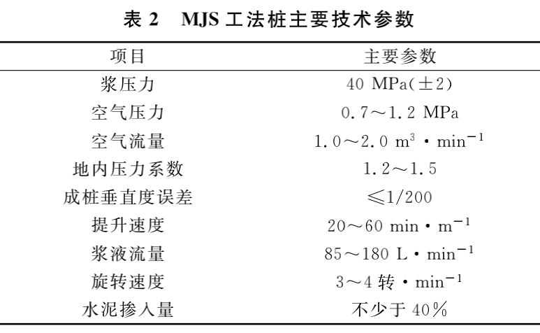 MJS工法桩内插H型钢在超低净空下应用研究